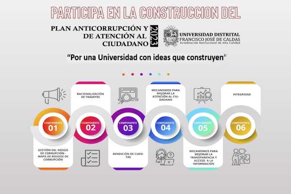 Imagen evento Participa en la construcción del Plan Anticorrupción y de Atención al Ciudadano PAAC 2023 “Por una Universidad con ideas que construyen”