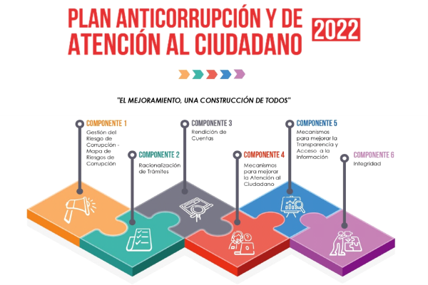 Participa en la construcción del Plan de Anticorrupción y de Atención al Ciudadano 2022 “El mejoramiento, una construcción de todos”