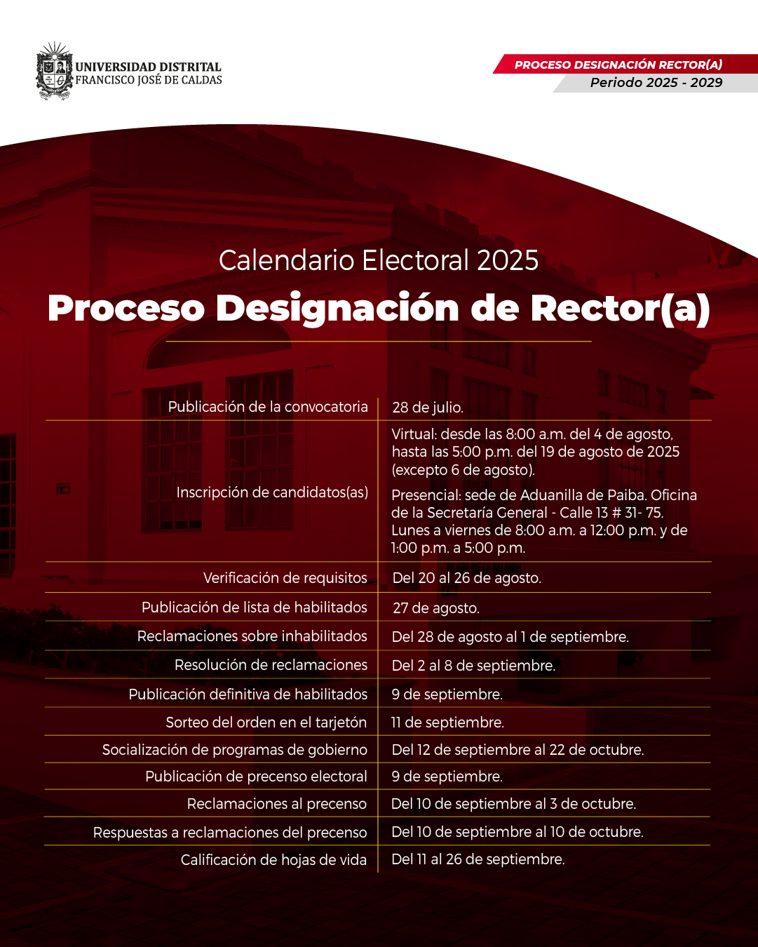ELECCIONES 1