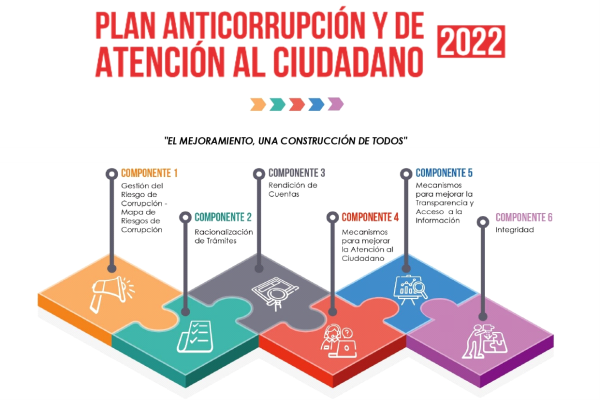 Imagen publicación: Conoce nuestra propuesta del Plan Anticorrupción y de Atención al Ciudadano - PAAC 2022 “El mejoramiento, una construcción de todos”